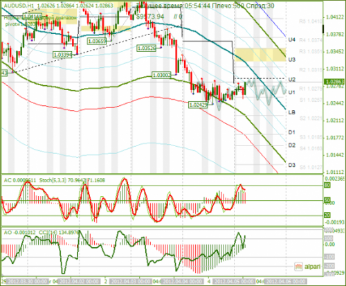 forex-analysis-audusd-05042012.png