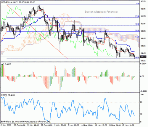 USD_JPY_2009-11-20.gif