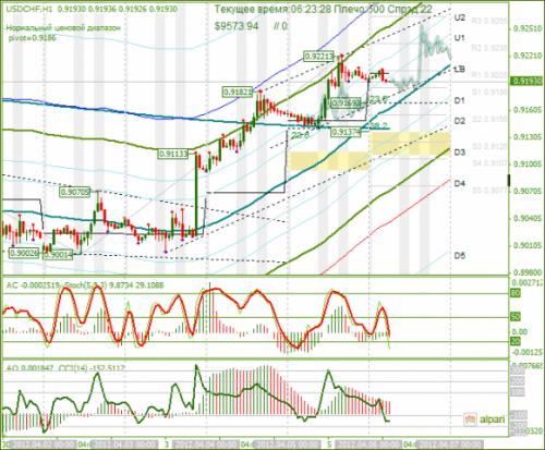 forex-analysis-usdchf-06042012.png