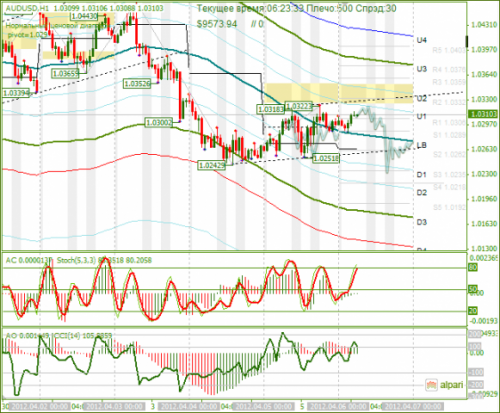 forex-analysis-audusd-06042012.png