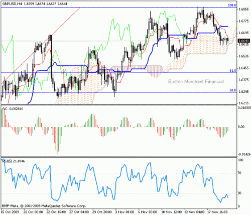 GBP_USD_2009-11-20.gif