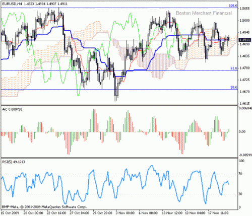 EUR_USD_2009-11-20.gif