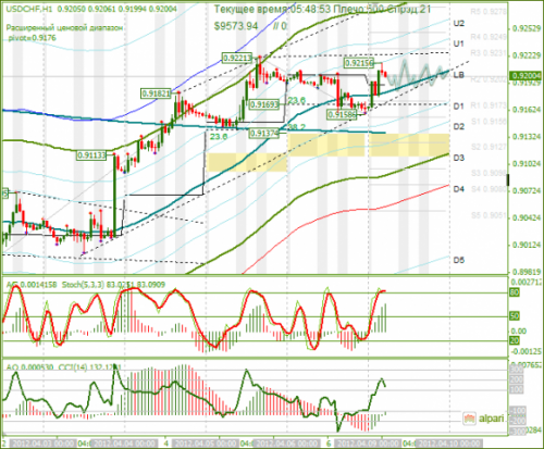 forex-usdchf-09042012.png