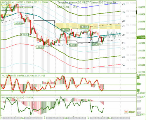 forex-audusd-09042012.png