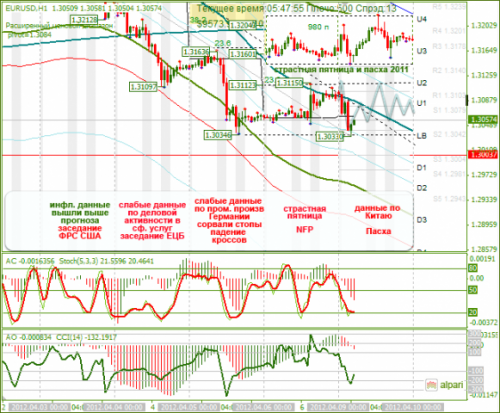 forex-eurusd-09042012.png