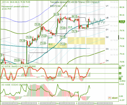 forex-dxy-09042012.png