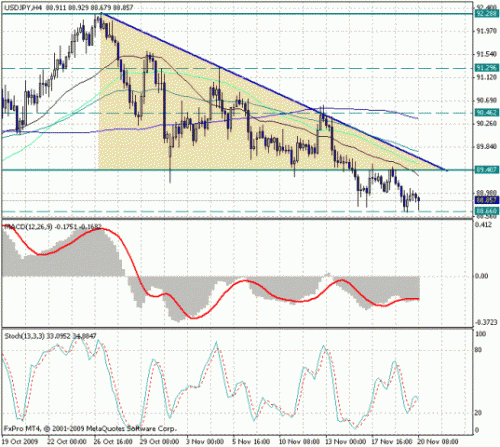 usd_jpy_20_11.gif