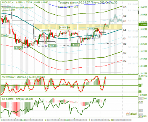 forex-audusd-10042012.png