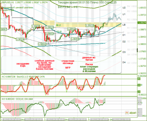 forex-gbpusd-10042012.png