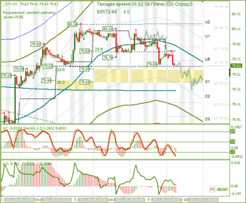 forex-dxy-10042012.png