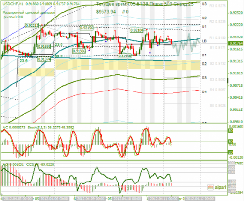 forex-usdchf-11042012.png