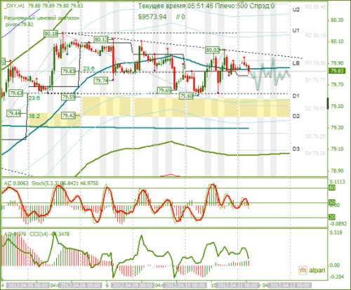 forex-dxy-11042012.png