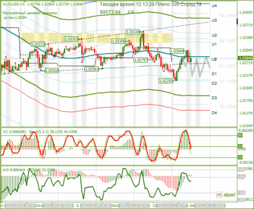 forex-audusd-11-04-2012.png