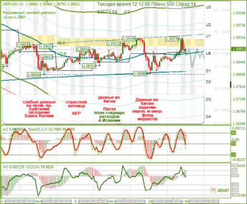 forex-gbpusd-11-04-2012.png