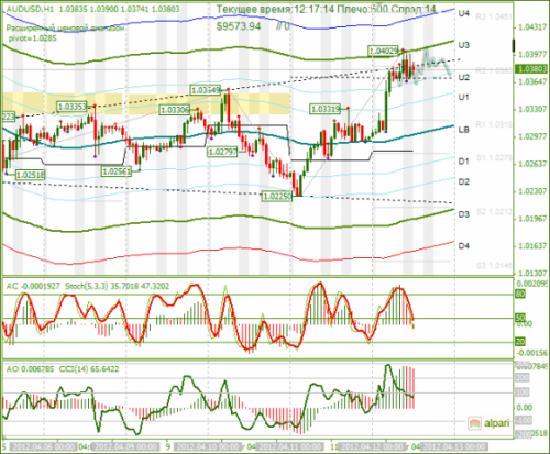 forex-audusd-12-04-2012.png