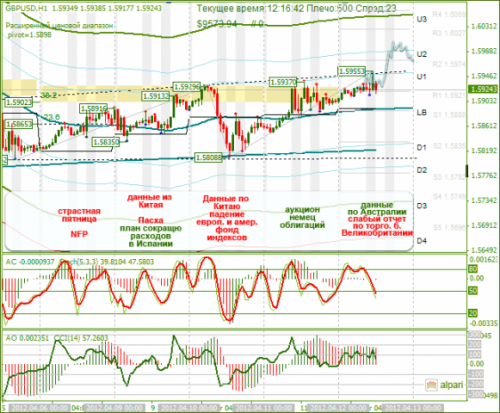 forex-gbpusd-12-04-2012.png