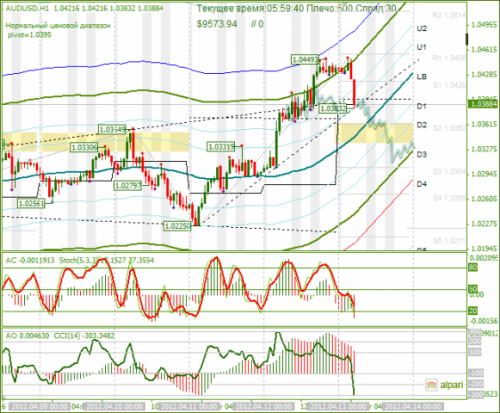 forex-audusd-13042012.png