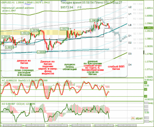 forex-gbpusd-13042012.png
