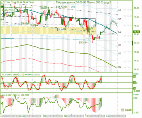 forex-dxy-13042012.png