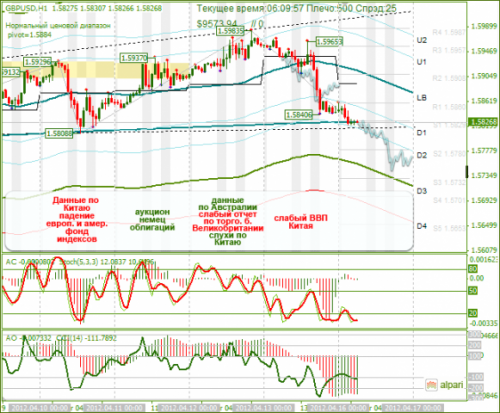 forex-analysis-gbpusd-16042012.png