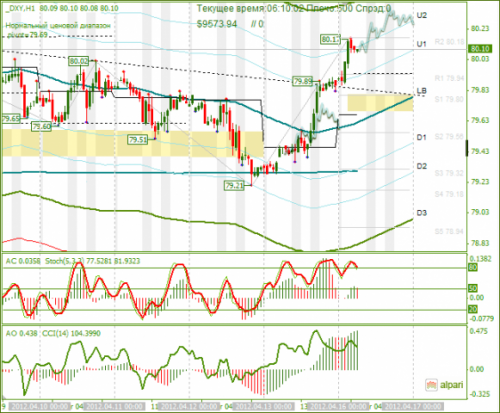 forex-analysis-dxy-16042012.png