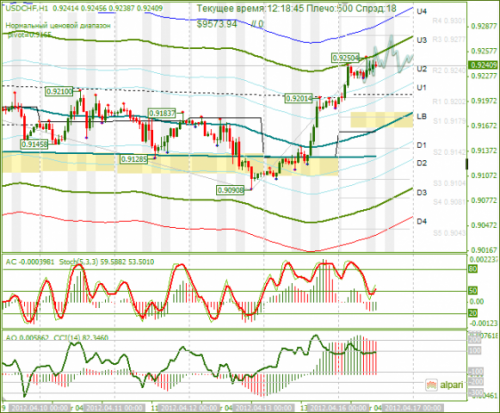 forex-usdchf-16-04-2012.png