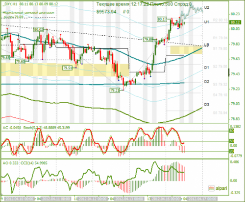 forex-dxy-16-04-2012.png