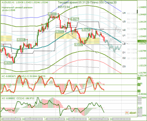 forex-analysis-audusd-17042012.png