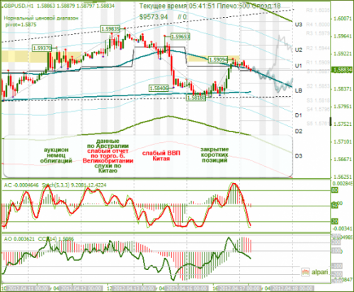 forex-analysis-gbpusd-17042012.png