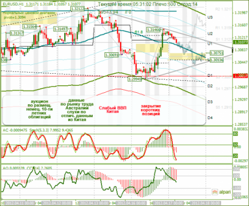 forex-analysis-eurusd-17042012.png