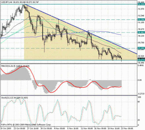 usd_jpy_23_11.gif