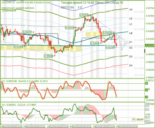 forex-usdchf-17-04-2012.png