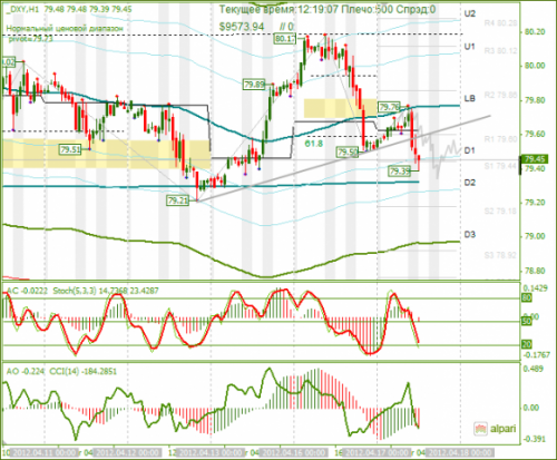 forex-dxy-17-04-2012.png