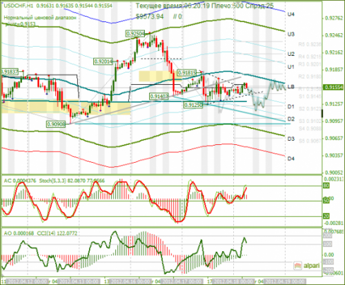 forex-analysis-usdchf-18042012.png