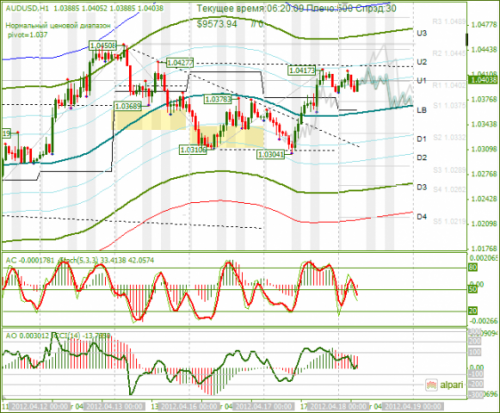 forex-analysis-audusd-18042012.png