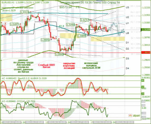 forex-analysis-eurusd-18042012.png