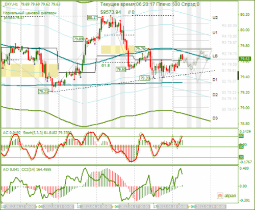 forex-analysis-dxy-18042012.png