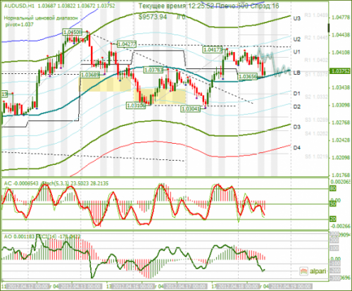 forex-audusd-18-04-2012.png