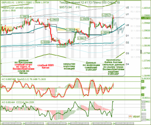 forex-gbpusd-18-04-2012.png