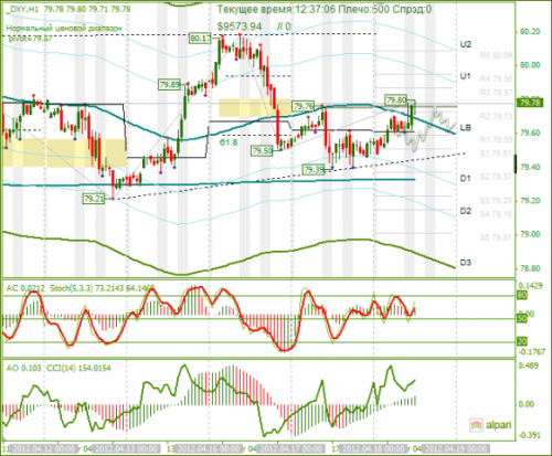 forex-dxy-18-04-2012.png