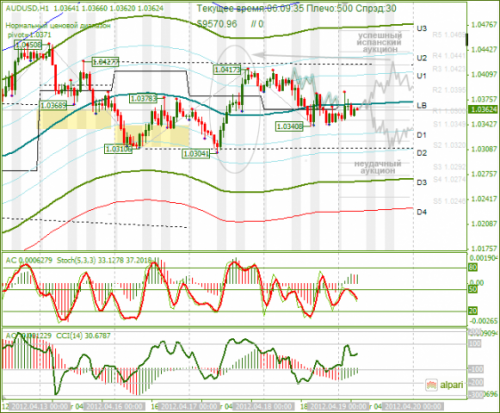 forex-analysis-audusd-19042012.png