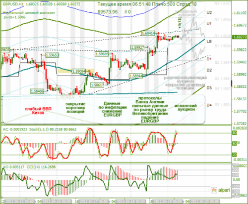 forex-analysis-gbpusd-19042012.png