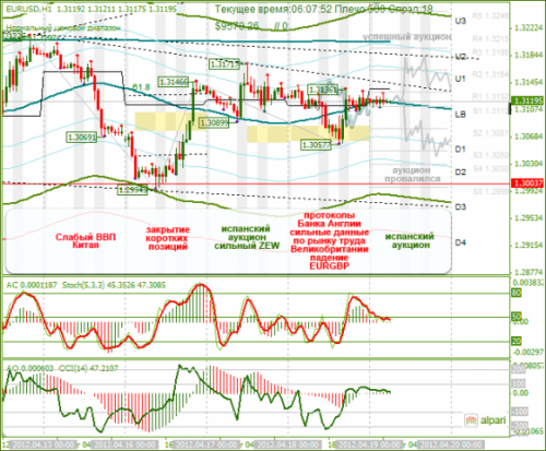 forex-analysis-eurusd-19042012.png