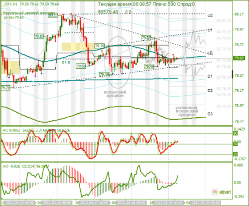 forex-analysis-dxy-19042012.png