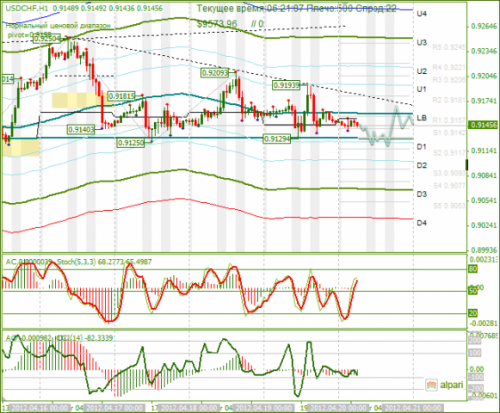 forex-analysis-usdchf-20042012.png
