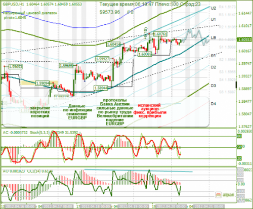 forex-analysis-gbpusd-20042012.png