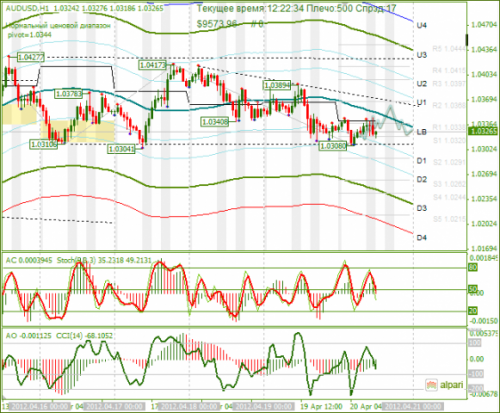 forex-audusd-20-04-2012.png