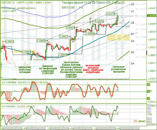 forex-gbpusd-20-04-2012.png