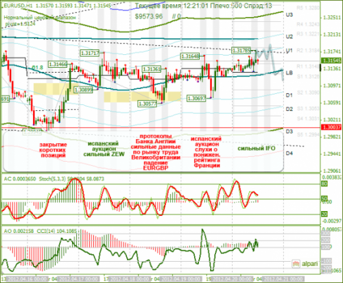 forex-eurusd-20-04-2012.png