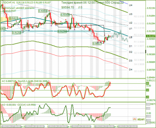 forex-analysis-usdchf-23042012.png